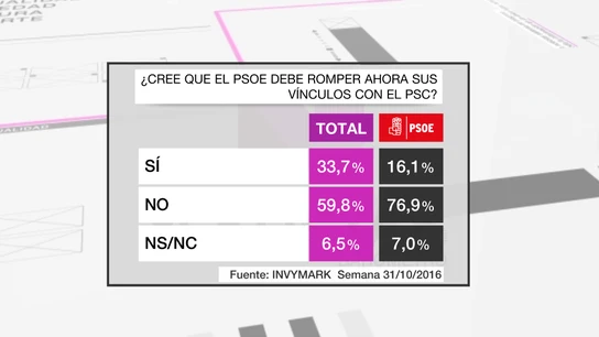 Barómetro laSexta Barómetro laSexta