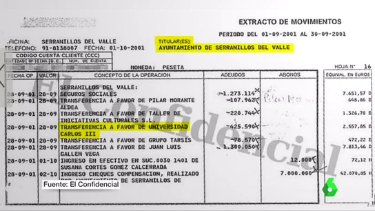 Frame 25.563584 de: El exalcalde de Serranillos del Valle pagó a su hija un Máster de 11.000 euros con dinero público Frame 25.563584 de: El exalcalde de Serranillos del Valle pagó a su hija un Máster de 11.000 euros con dinero público