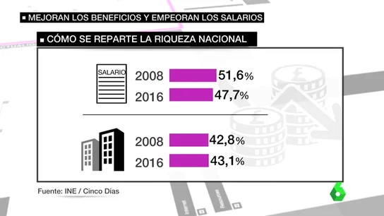 Frame 37.645963 de: beneficios y salarios Frame 37.645963 de: beneficios y salarios