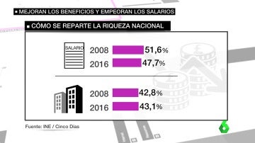 Frame 37.645963 de: beneficios y salarios