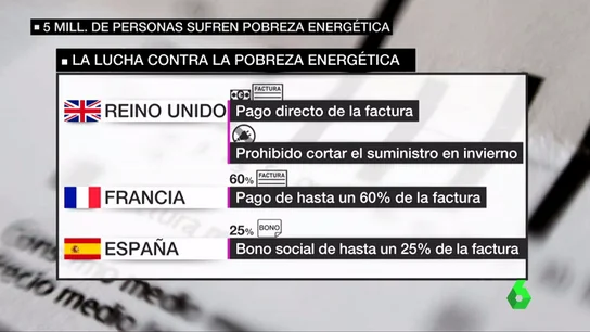 Frame 49.139028 de: pobreza energetica Frame 49.139028 de: pobreza energetica