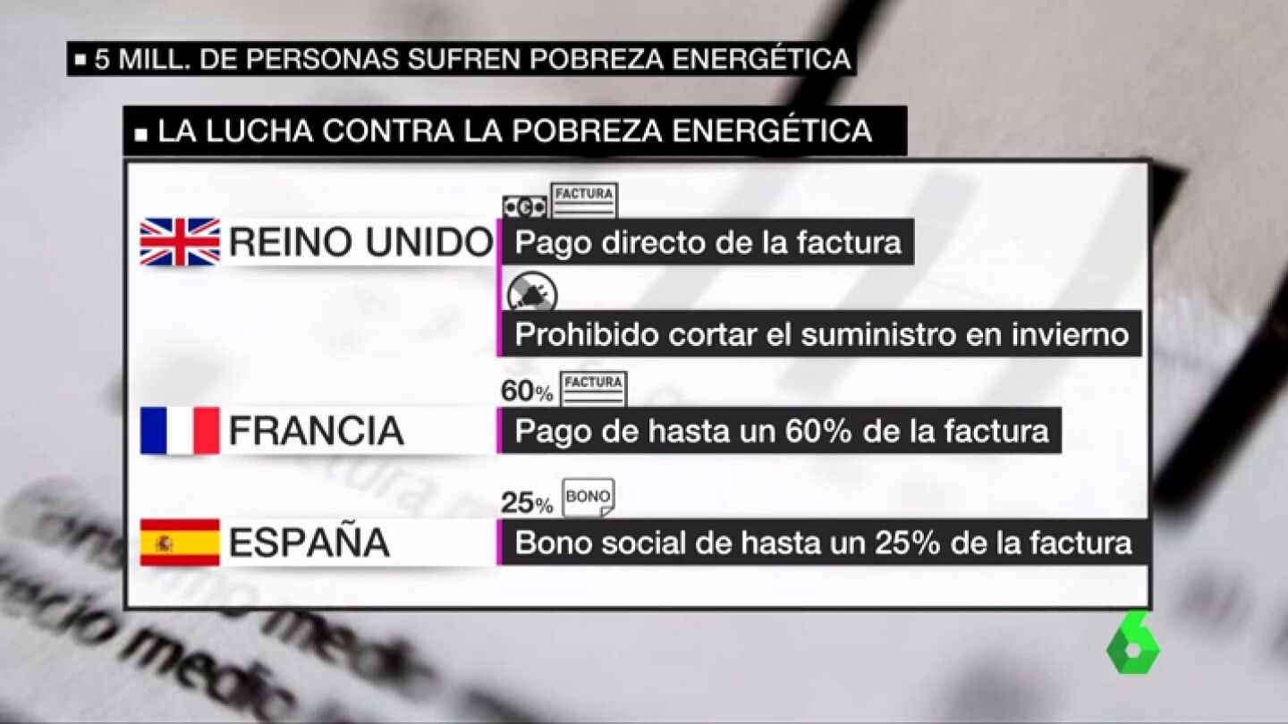 Frame 49.139028 de: pobreza energetica