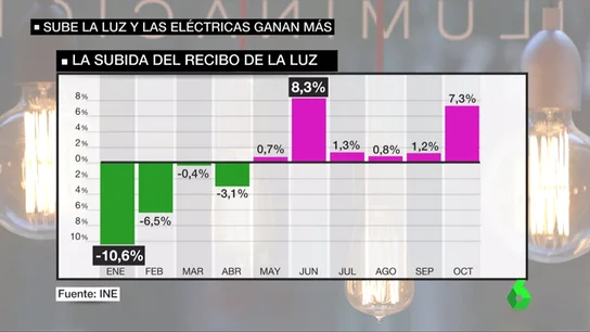 Frame 18.883585 de: sube la luz Frame 18.883585 de: sube la luz