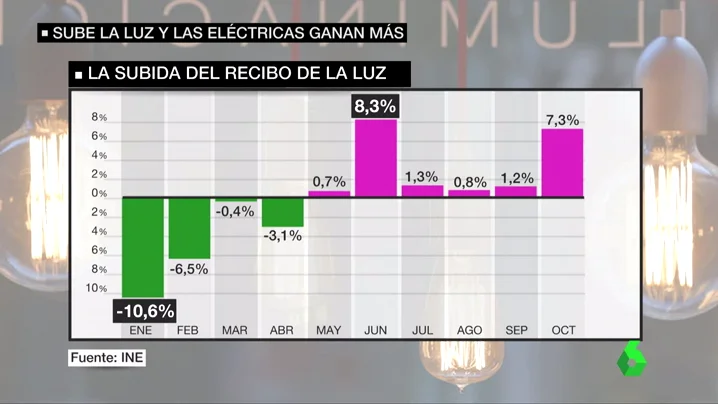 Frame 18.883585 de: sube la luz