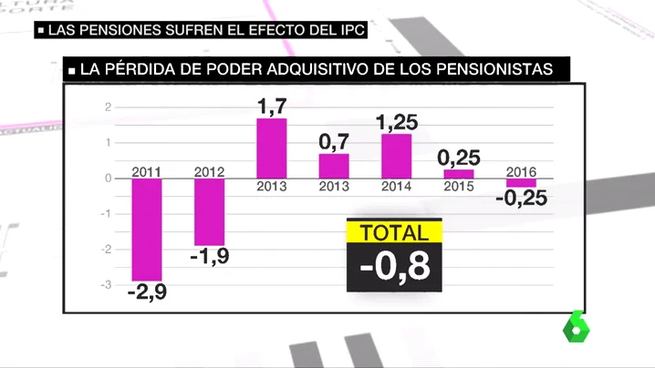 Frame 50.21095 de: pensionistas Frame 50.21095 de: pensionistas