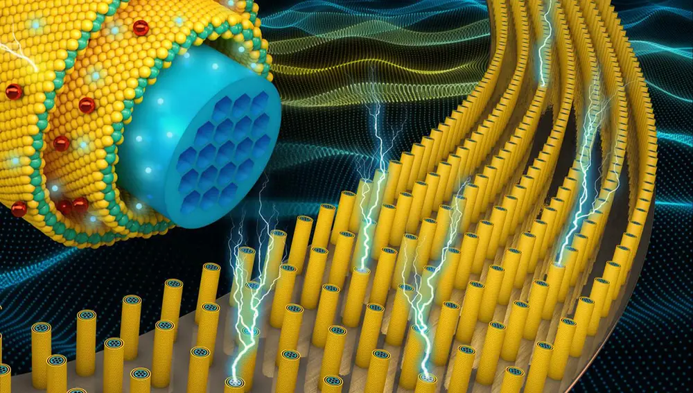 Nanomateriales en los supercondensadores