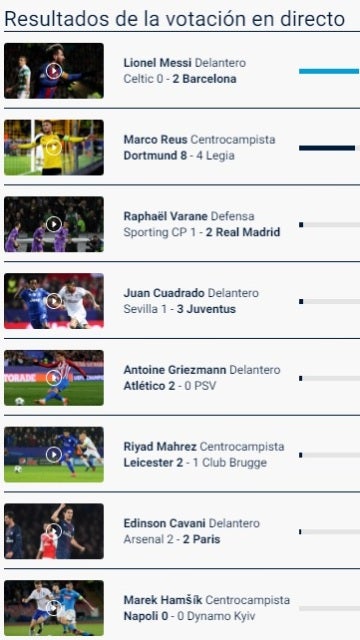 Messi, elegido jugador de la semana