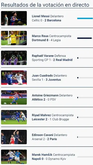 Messi, elegido jugador de la semana Messi, elegido jugador de la semana
