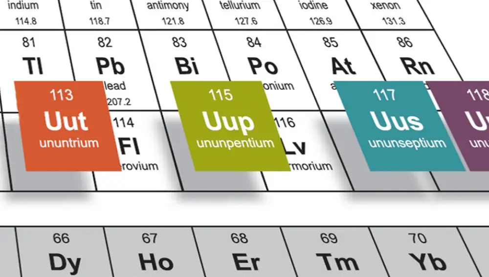 Nuevos elementos de la tabla periódica