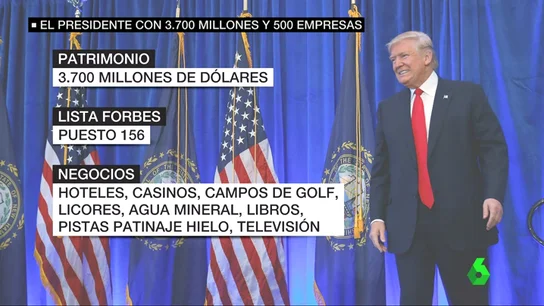 Frame 70.225923 de: negocios trump Frame 70.225923 de: negocios trump
