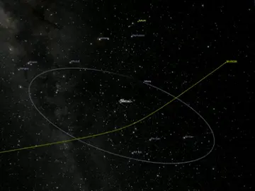 Trayectoria del asteroide Trayectoria del asteroide