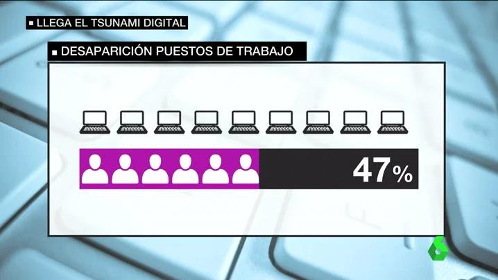 Frame 52.822976 de: EMPLEO DIGITAL