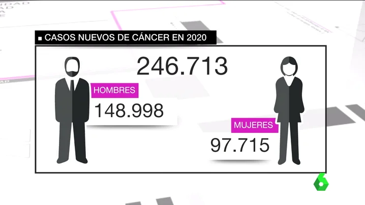 Frame 17.568068 de: CANCER TERAPIAS