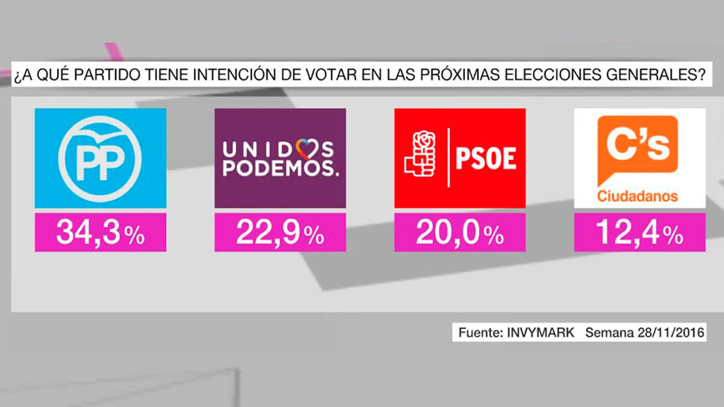 Barómetro laSexta Barómetro laSexta