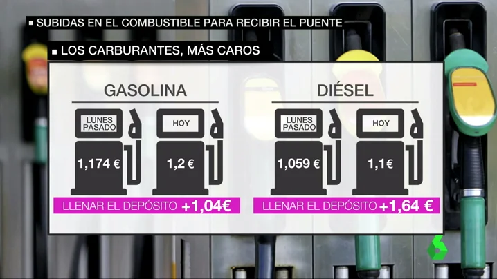 Frame 28.023082 de: Subidas en el combustible para recibir el puente