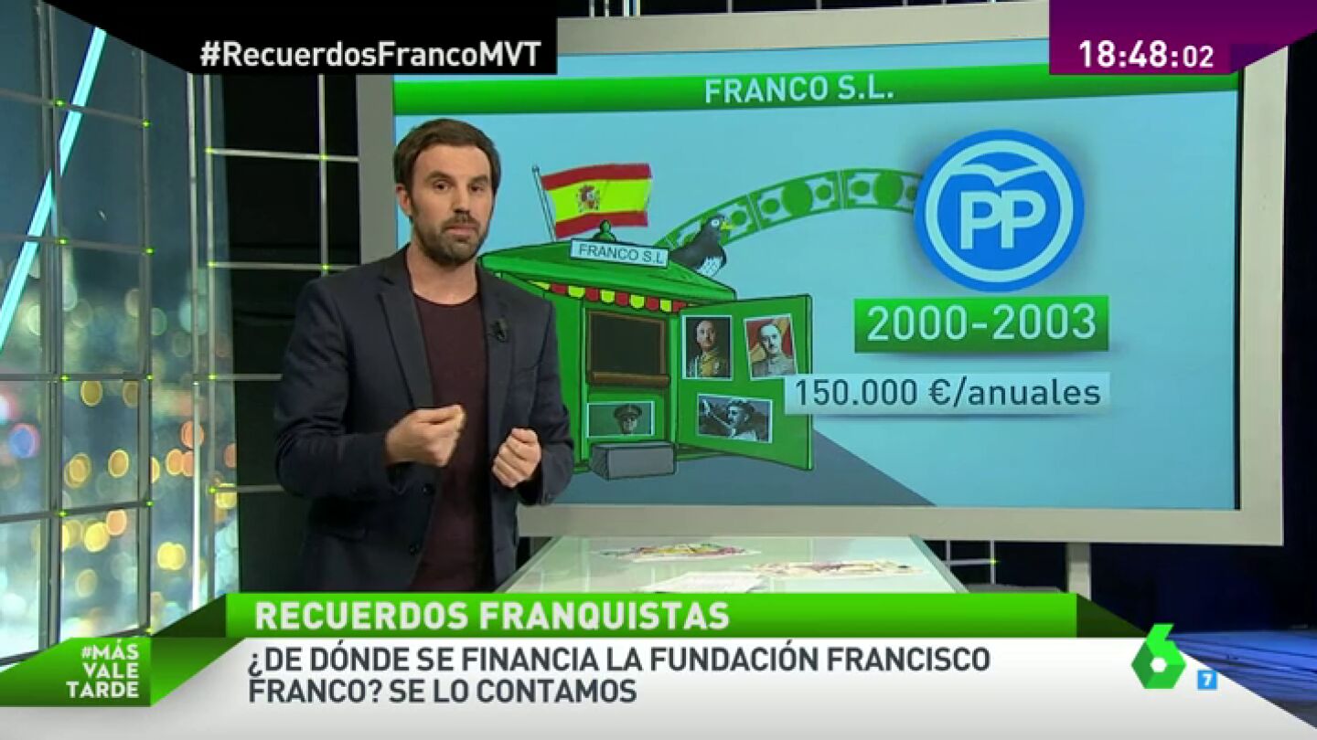 Frame 40.315366 de: fundaci&Atilde;&sup3;n franco