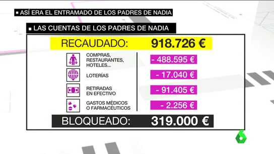 Frame 65.874917 de: padres nadia Frame 65.874917 de: padres nadia
