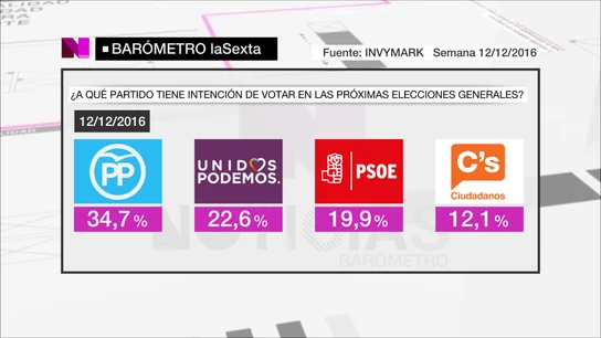 Captura del barómetro del 18/12/2016 Captura del barómetro del 18/12/2016