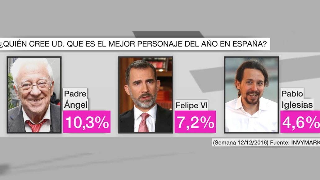 Mejor personaje del año según el Barómetro de laSexta