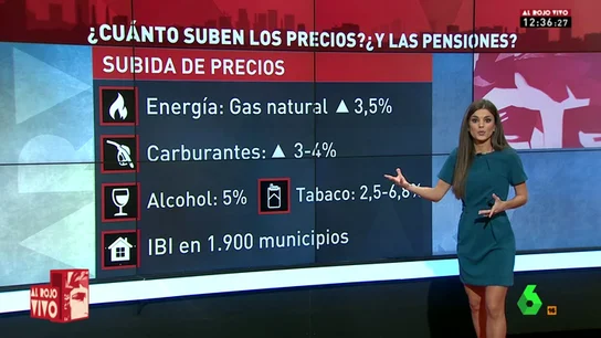 Lorena Baeza analiza la subida de precios Lorena Baeza analiza la subida de precios