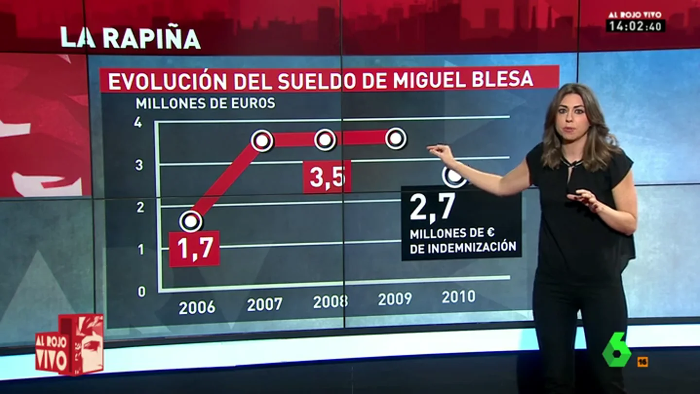 Frame 49.20472 de: salario blesa Frame 49.20472 de: salario blesa