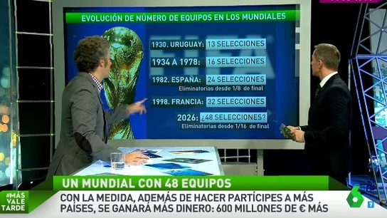 ¿Un Mundial de fútbol con 48 equipos? ¿Un Mundial de fútbol con 48 equipos?