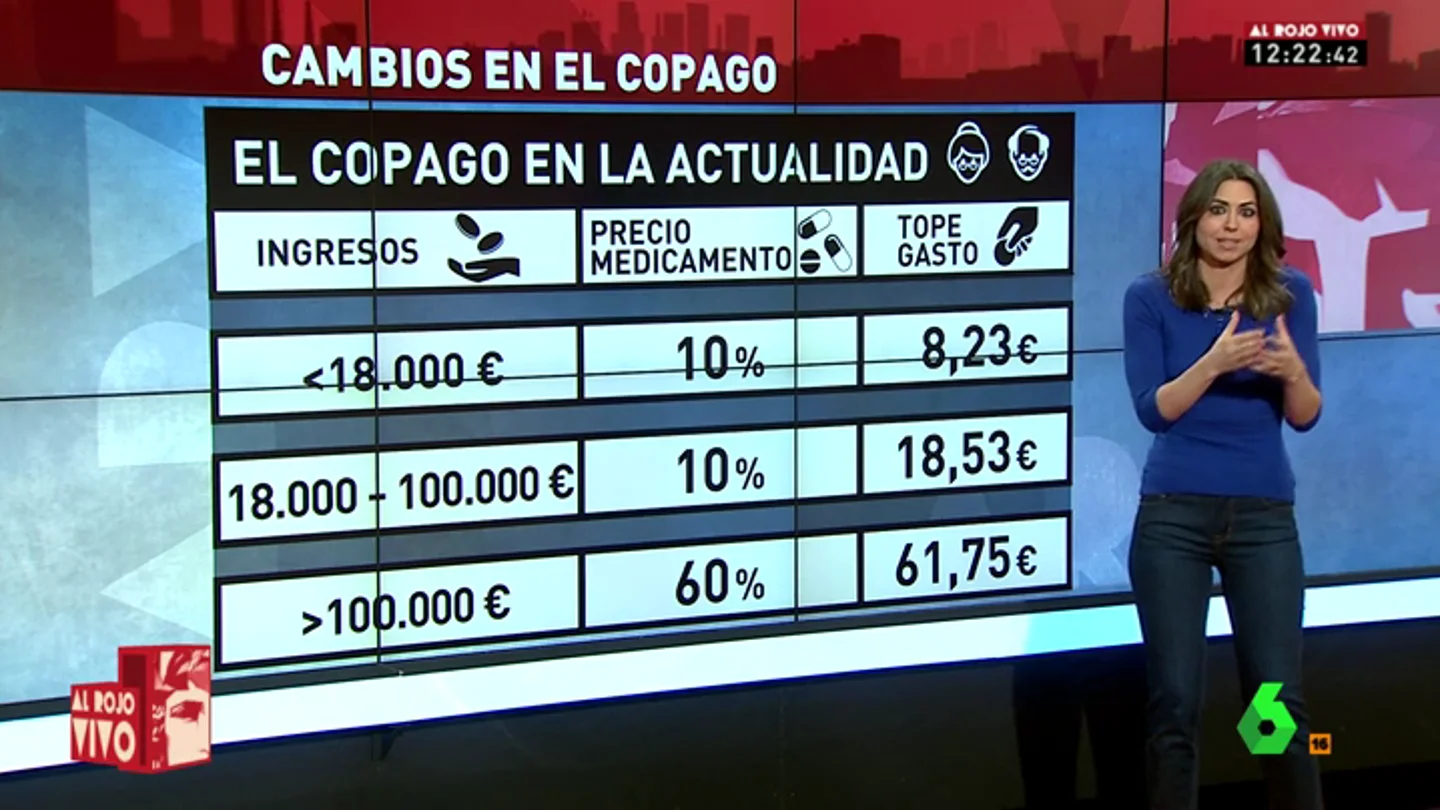 Frame 46.454113 de: copago ines Frame 46.454113 de: copago ines