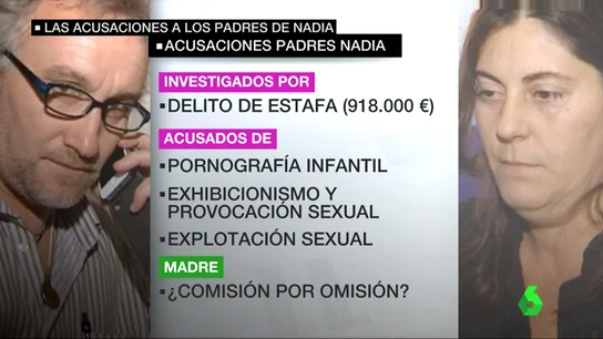 Frame 64.959949 de: acusados de que nadia Frame 64.959949 de: acusados de que nadia