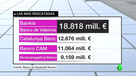 Frame 82.526936 de: RESCATE A LA BANCA Frame 82.526936 de: RESCATE A LA BANCA