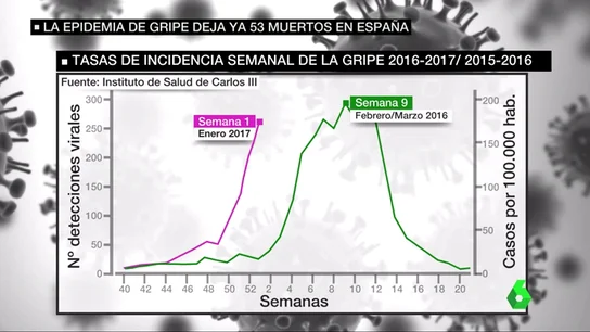 Frame 33.948268 de: muertos gripe Frame 33.948268 de: muertos gripe