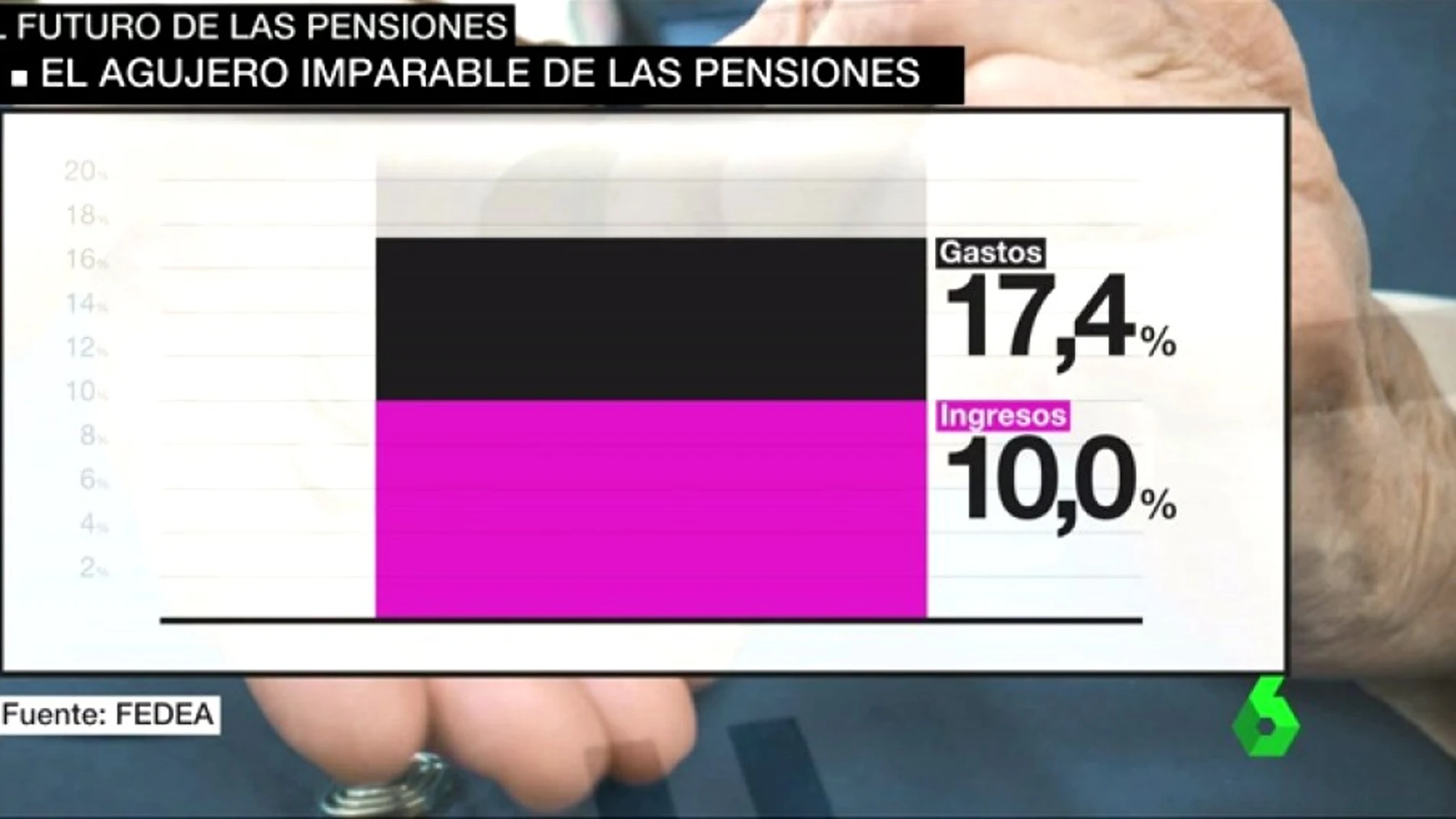 Futuro de las pensiones