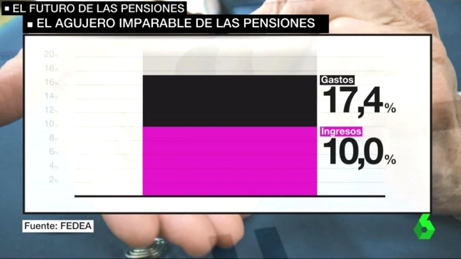 Futuro de las pensiones