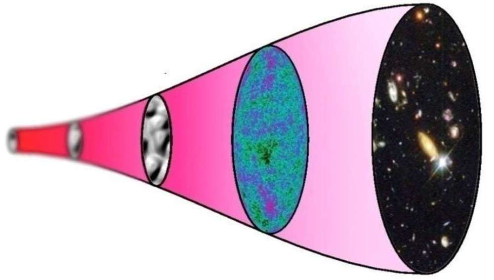 Investigadores creen haber hallado evidencia de que el universo podría ser un holograma