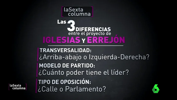 Frame 20.583333 de: El modelo de partido, el tipo de oposición, la transversalidad… las diferencias entre el proyecto de Iglesias y el de Errejón