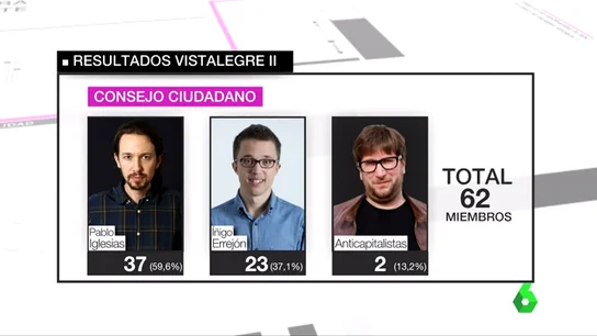 Frame 33.670432 de: ANALISIS DE RESULTADOS Frame 33.670432 de: ANALISIS DE RESULTADOS
