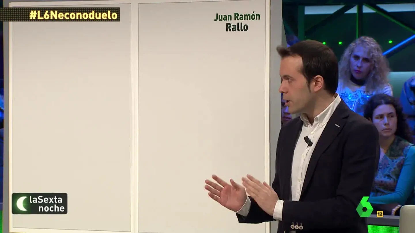 El economista Juan Ramón Rallo, en laSexta Noche El economista Juan Ramón Rallo, en laSexta Noche