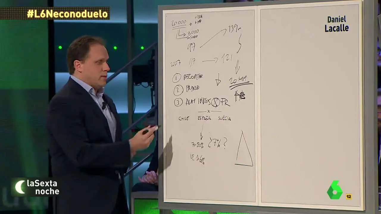 El economista Daniel Lacalle, en laSexta Noche