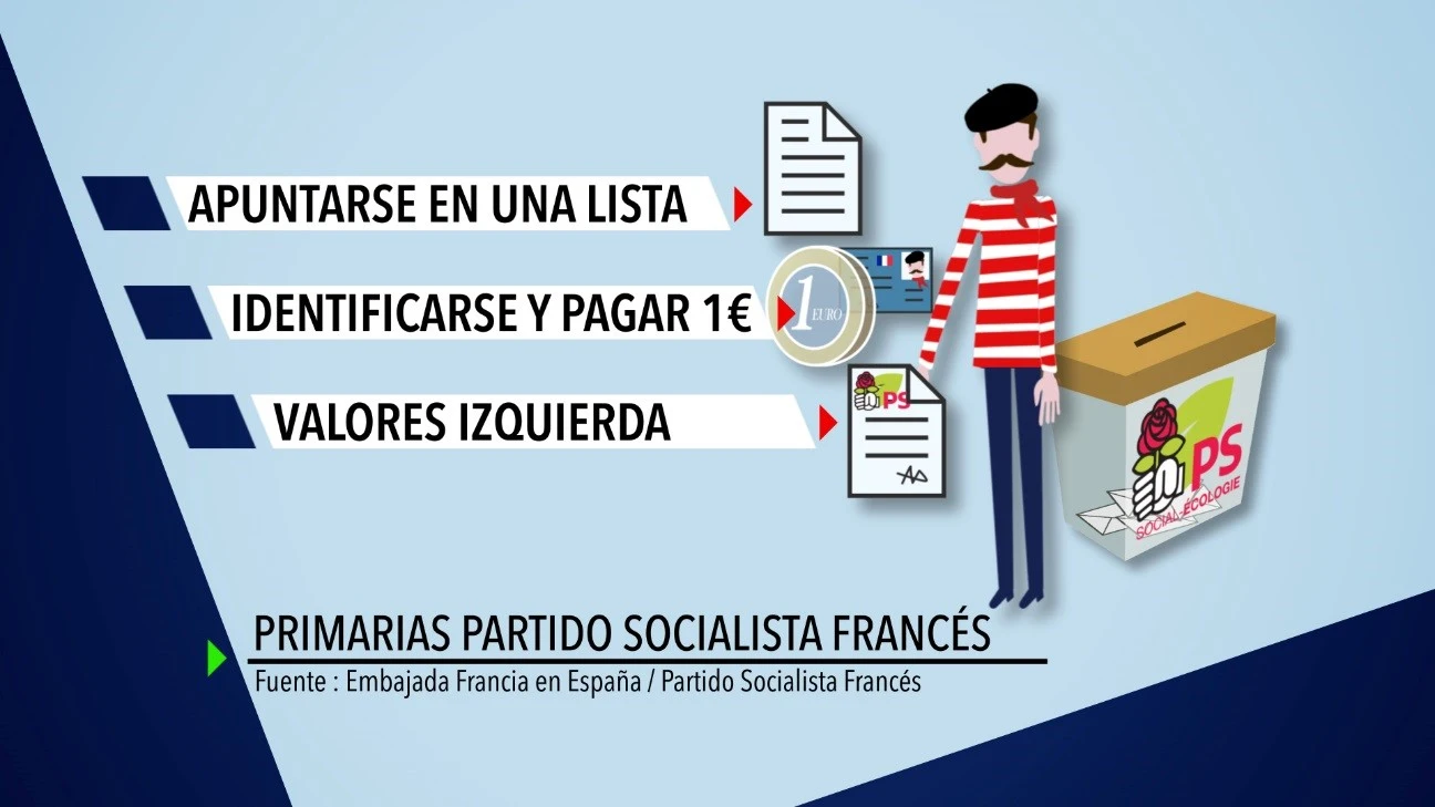 Proceso de votación primarias PS francés.