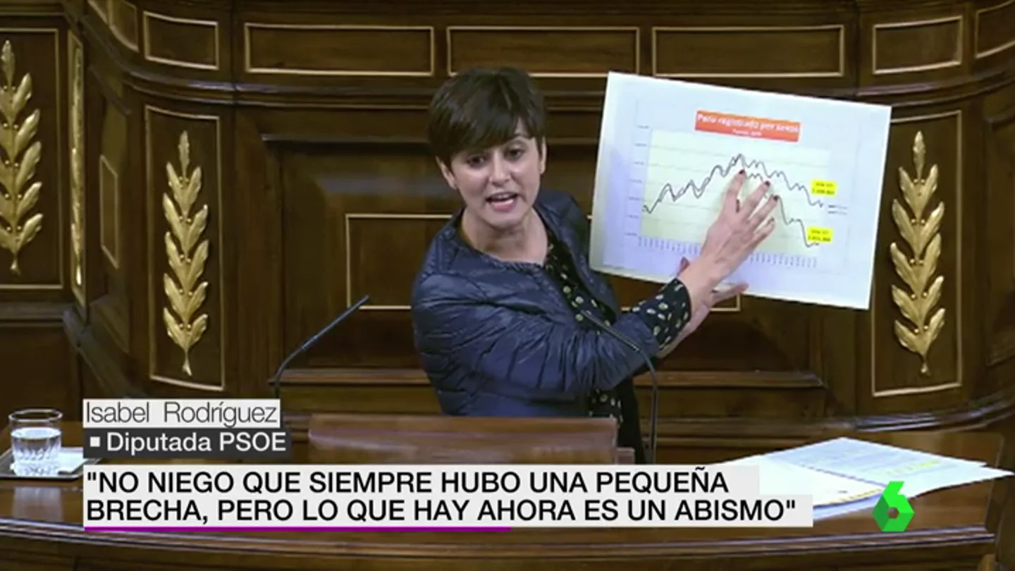 Frame 16.622222 de: brecha salarial Frame 16.622222 de: brecha salarial