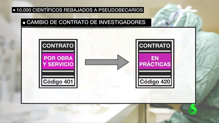 Frame 22.99 de: cientificos precarios