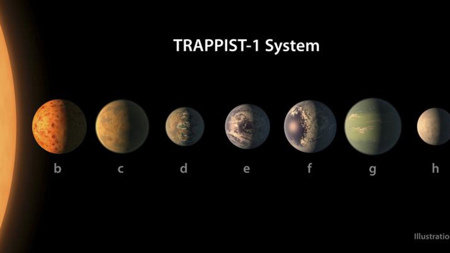 Los siete exoplanetas descubiertos por la NASA