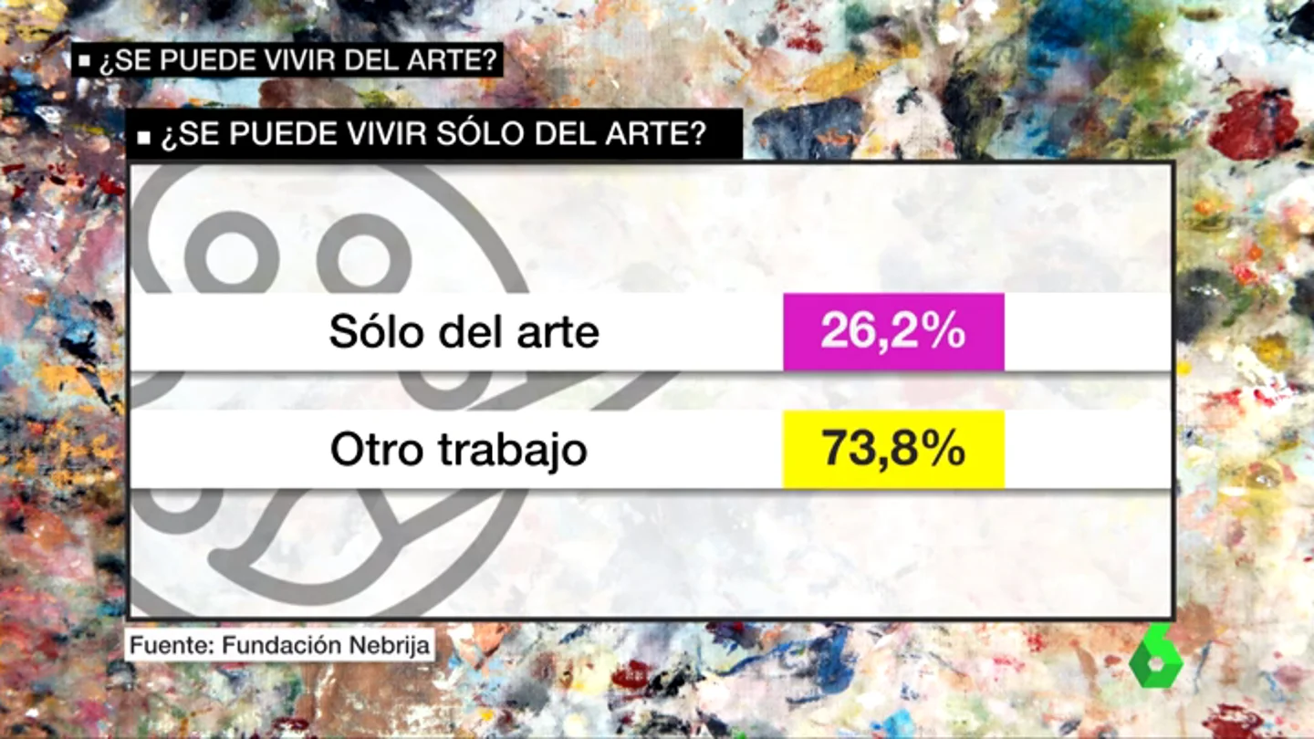 Frame 41.687222 de: vivir del arte Frame 41.687222 de: vivir del arte