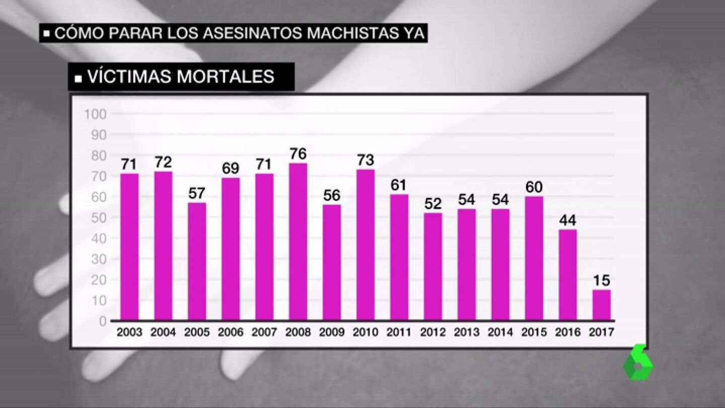 Frame 40.366666 de: asesinatos machistas