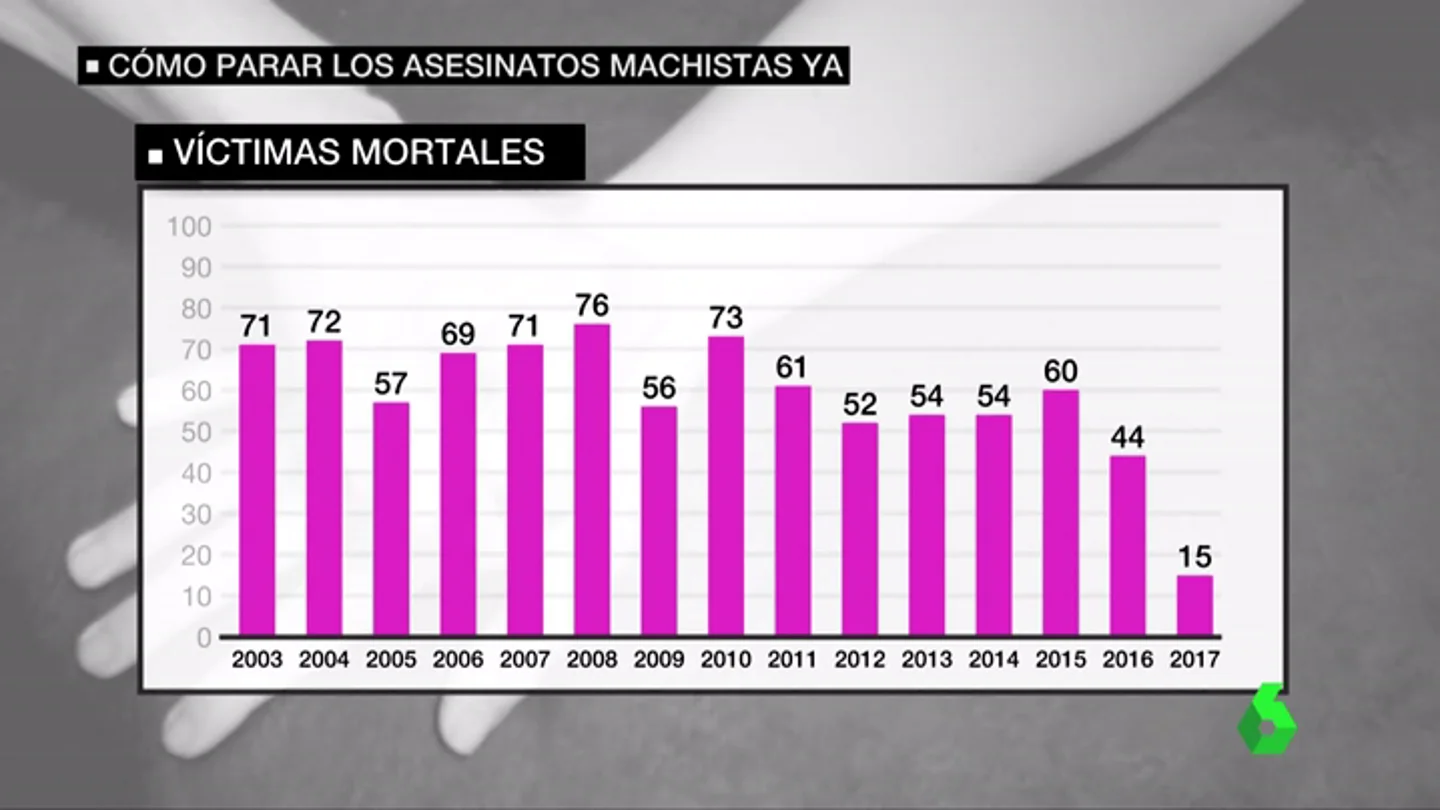 Frame 40.366666 de: asesinatos machistas Frame 40.366666 de: asesinatos machistas