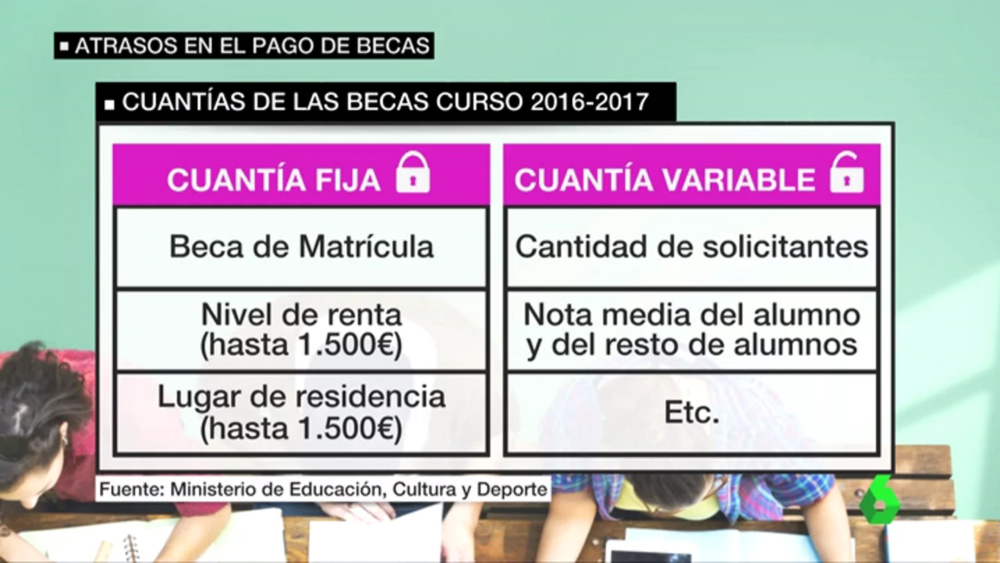 Frame 71.582403 de: BECAS Frame 71.582403 de: BECAS