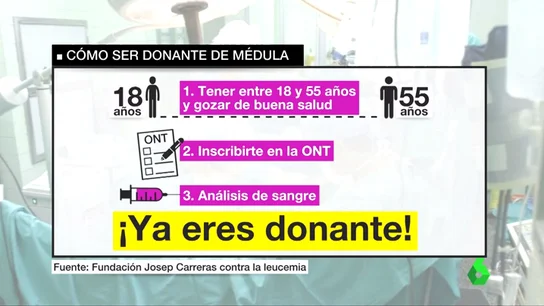 Los sencillos pasos a seguir para ser donante de médula Los sencillos pasos a seguir para ser donante de médula