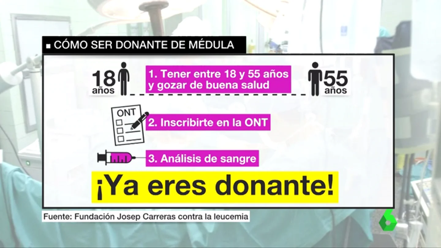 Los sencillos pasos a seguir para ser donante de médula Los sencillos pasos a seguir para ser donante de médula