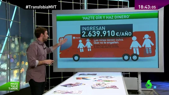 Frame 13.544039 de: Hazte Oír y sus cuentas: los 7.000 socios pagan una cuota anual que pueden desgravar a Hacienda Frame 13.544039 de: Hazte Oír y sus cuentas: los 7.000 socios pagan una cuota anual que pueden desgravar a Hacienda