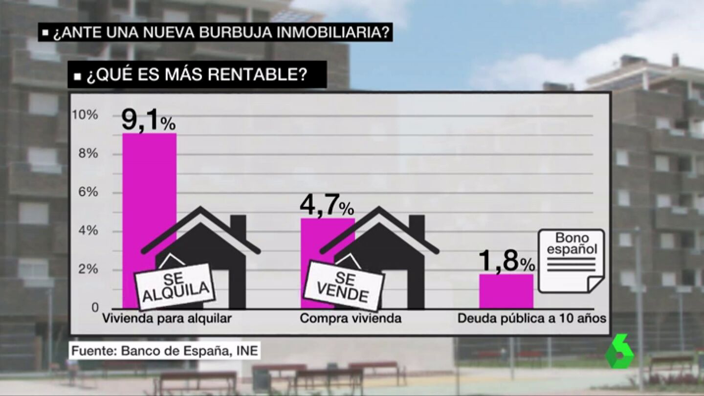 Frame 36.568323 de: VIVIENDA