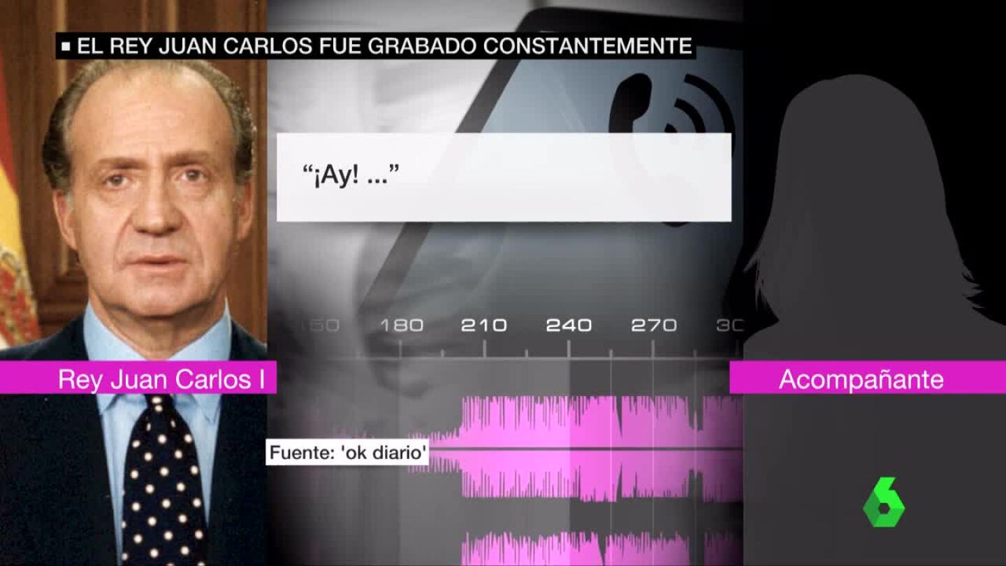 Conversaci&oacute;n del rey Juan Carlos
